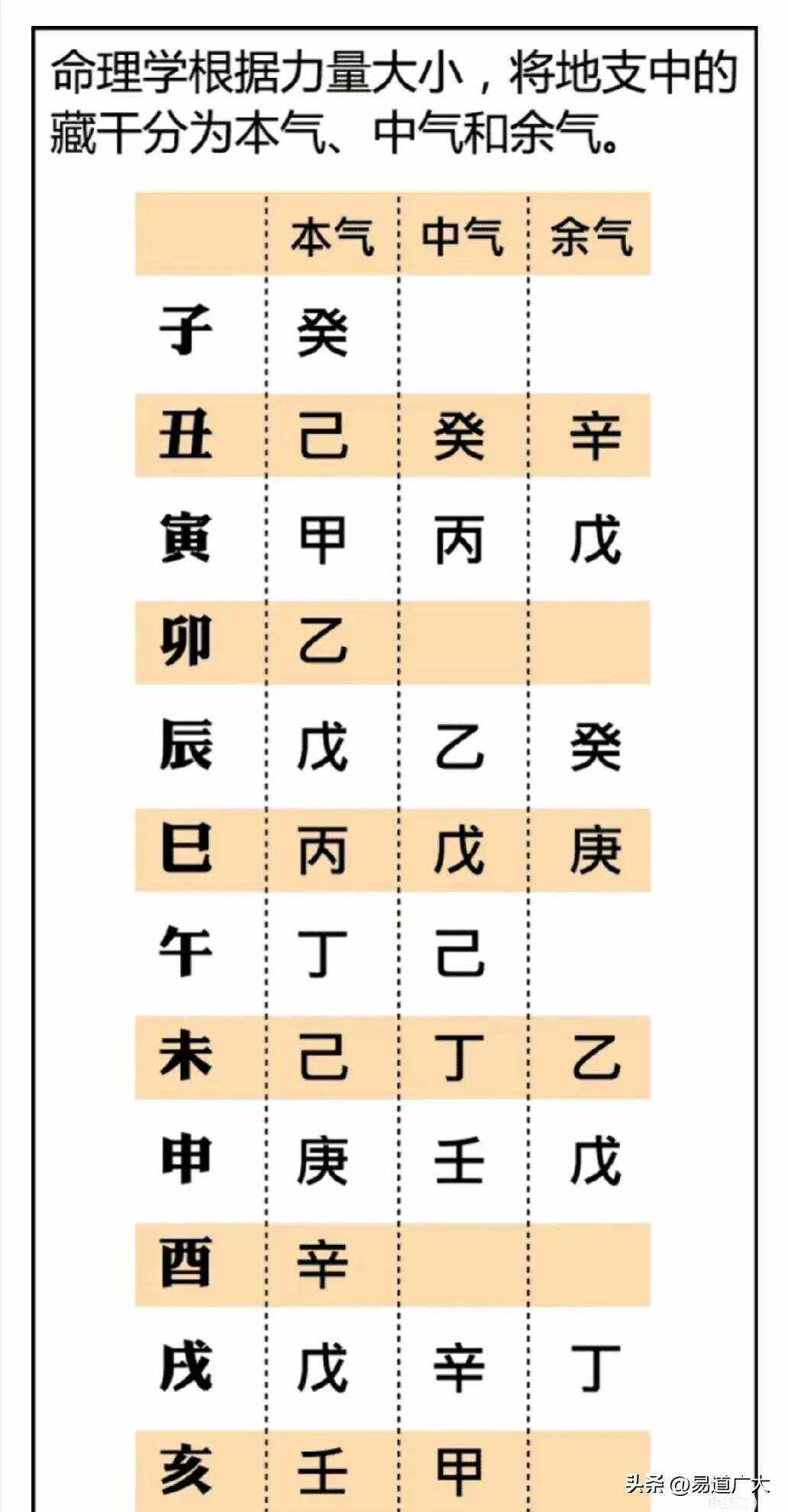 格局清純的八字權(quán)貴八字格局不成格局的八字怎么看