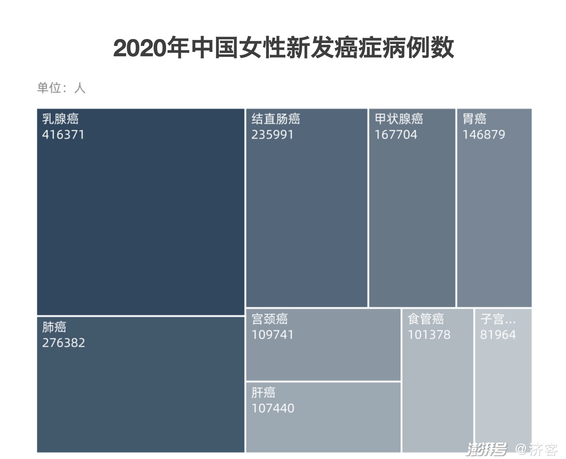 國際癌癥研究機構(gòu)(IARC)《致癌物評估標(biāo)準(zhǔn)》詳解