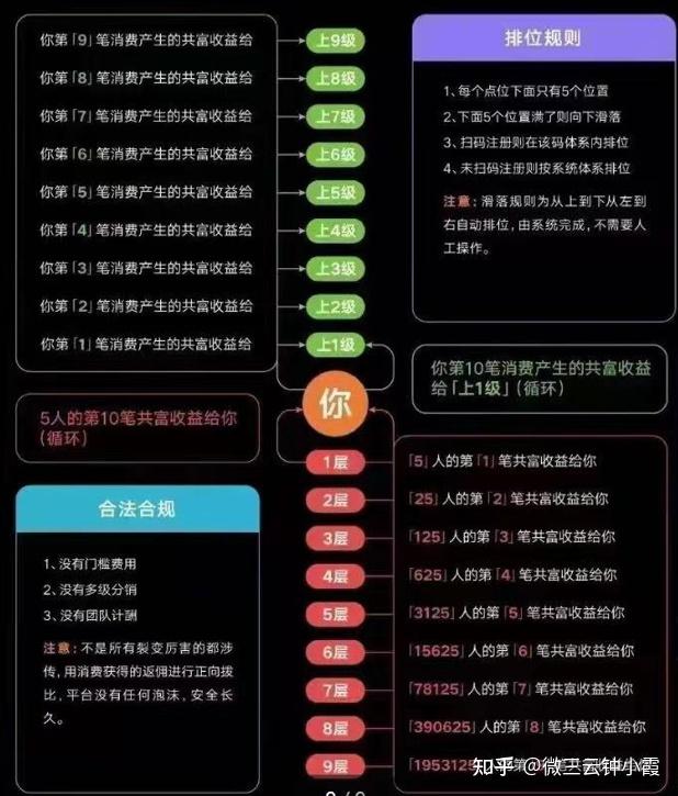 【泰山眾籌】眾籌是什么意思?眾籌玩法有哪些?微三云鐘小霞