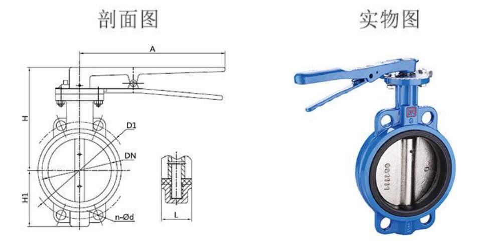 三偏心蝶閥結(jié)構(gòu)方式分為對(duì)夾式,支耳式,法蘭式