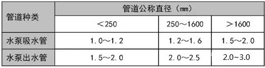 什么叫汽蝕余量?什么叫吸程?各自計量單位表示字母?
