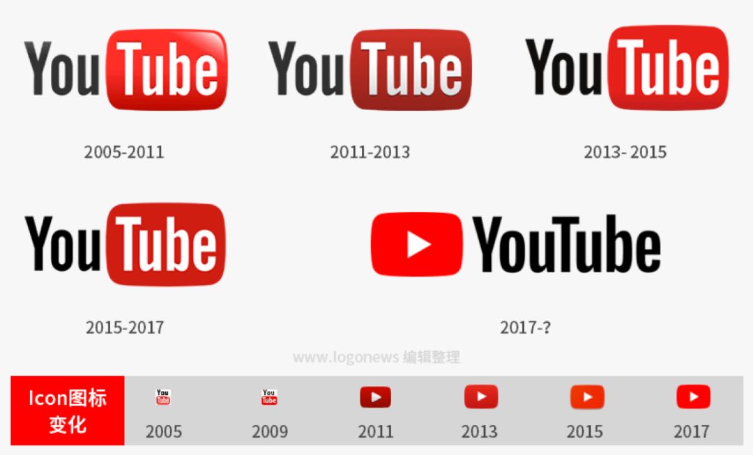 youtube怎么在頻道內搜索(youtube怎么搜索某個領域的內容)