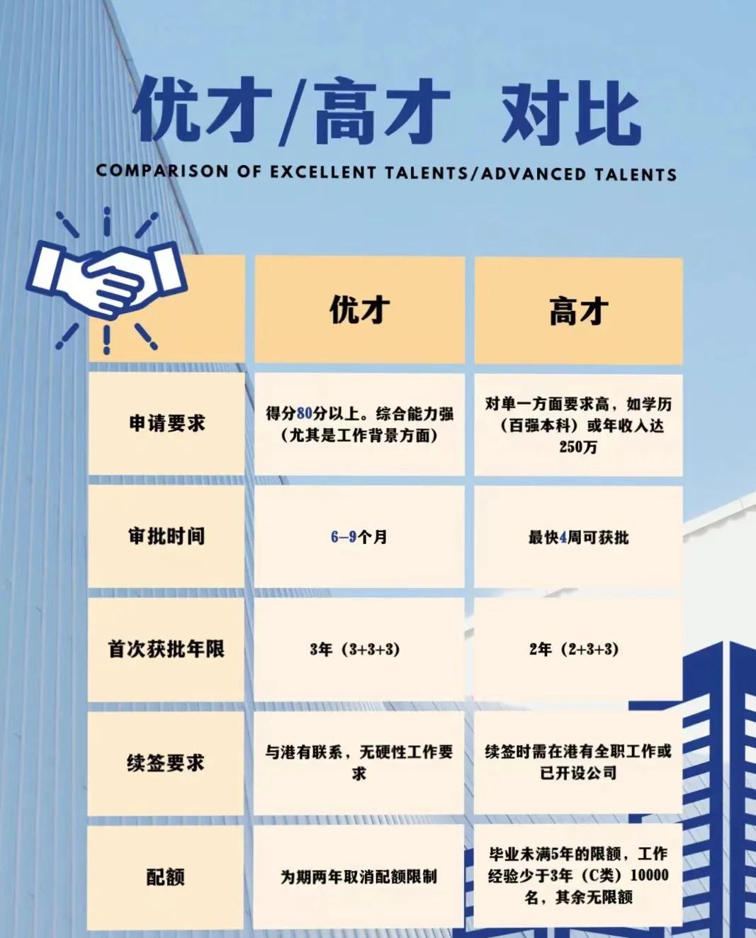 香港高才通計劃申請官網:高端人才來港發展的便捷通道