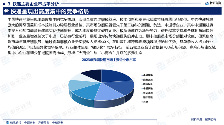 快遞物流行業(yè)調(diào)研報(bào)告:市場(chǎng)規(guī)模與發(fā)展前景預(yù)測(cè)分析