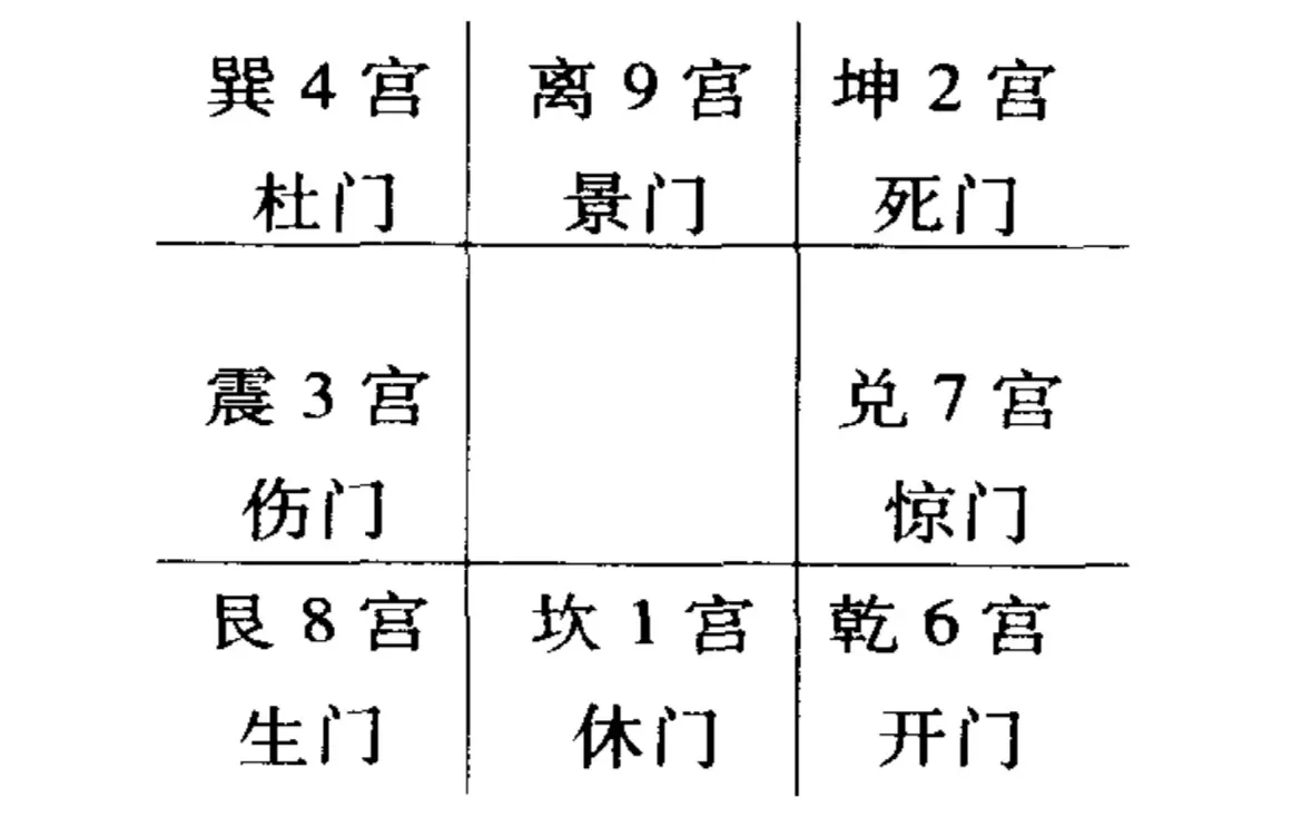 奇門排盤工具算法定制開發(fā)(專業(yè)開發(fā),源碼,成熟應(yīng)用)