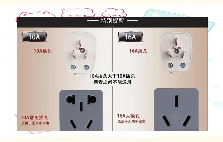 10a與16a插座區別是什么誰了解各有什么特點
