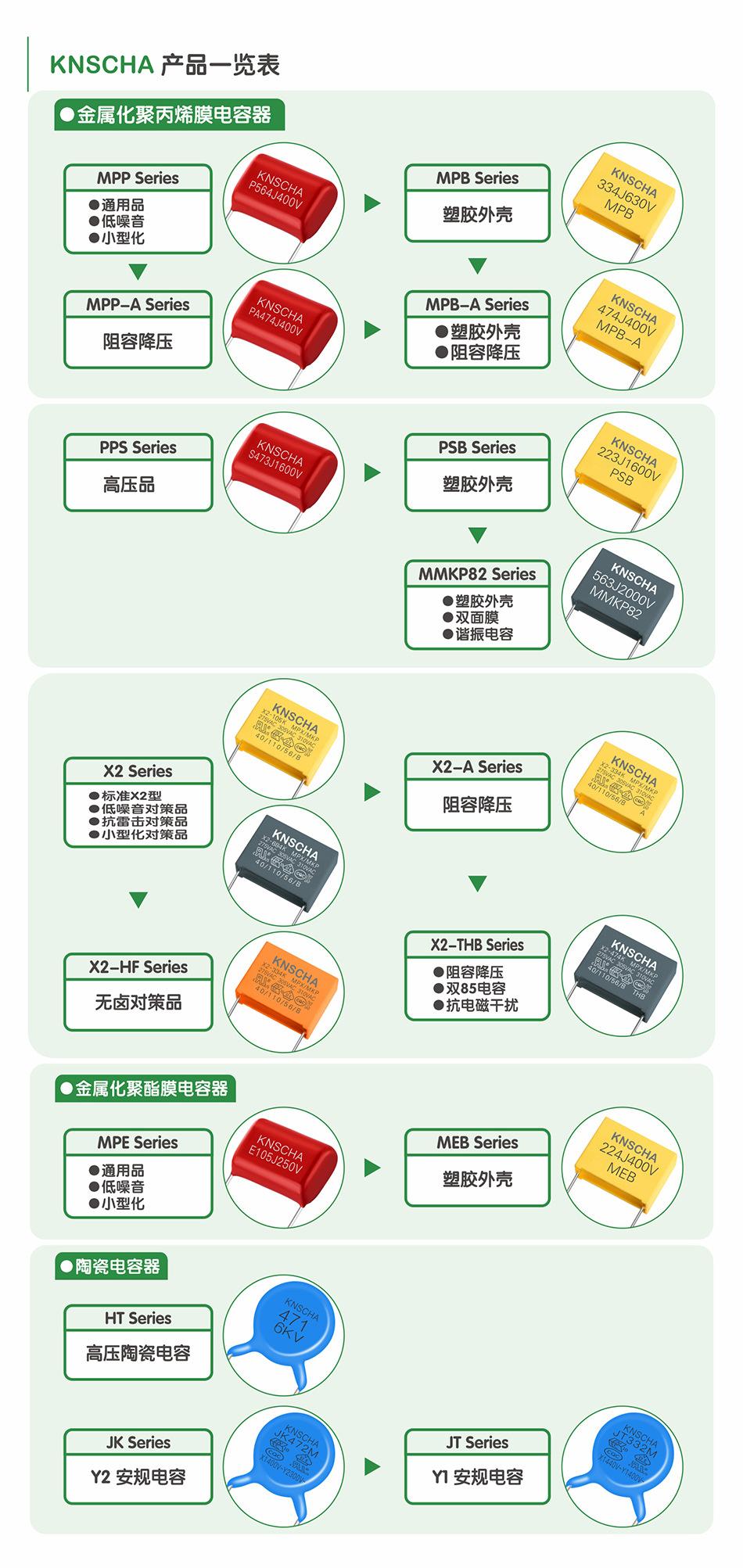 CUL認證詳解:加拿大產品安全標準和市場準入要求