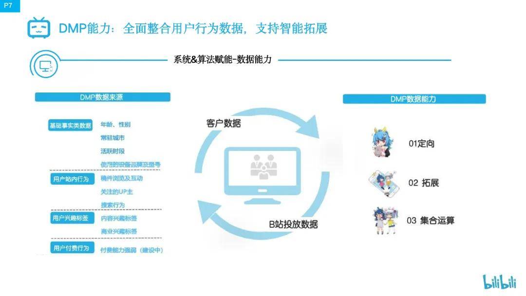 B站廣告淘寶客帶貨起飛藍鏈投流推廣詳解/B站廣告代理開戶