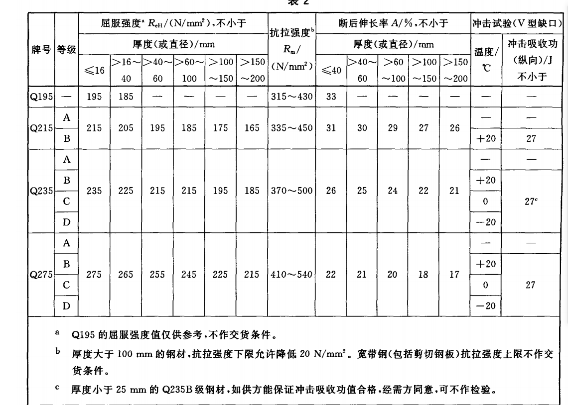 鋼板的規(guī)格型號尺寸大全