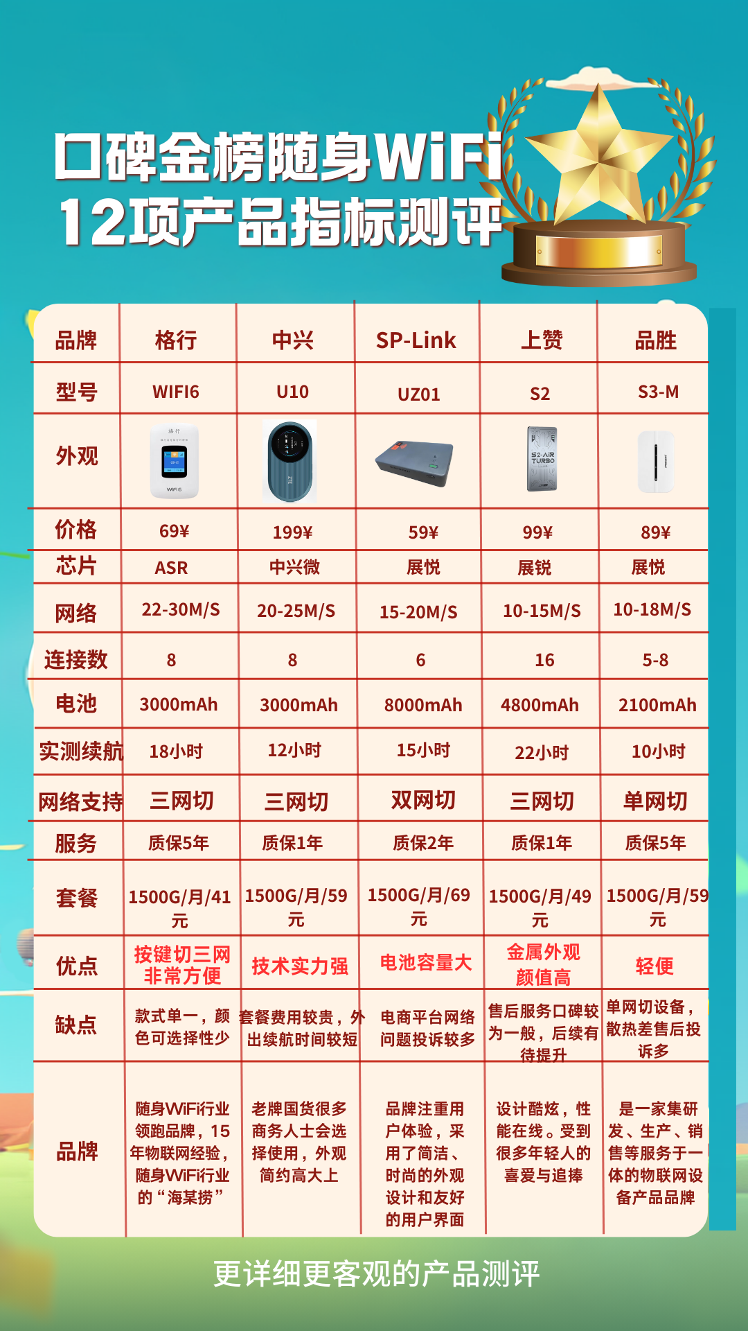 隨身WiFipxx-隨身WiFi套餐介紹三網(wǎng)隨身WiFi代理