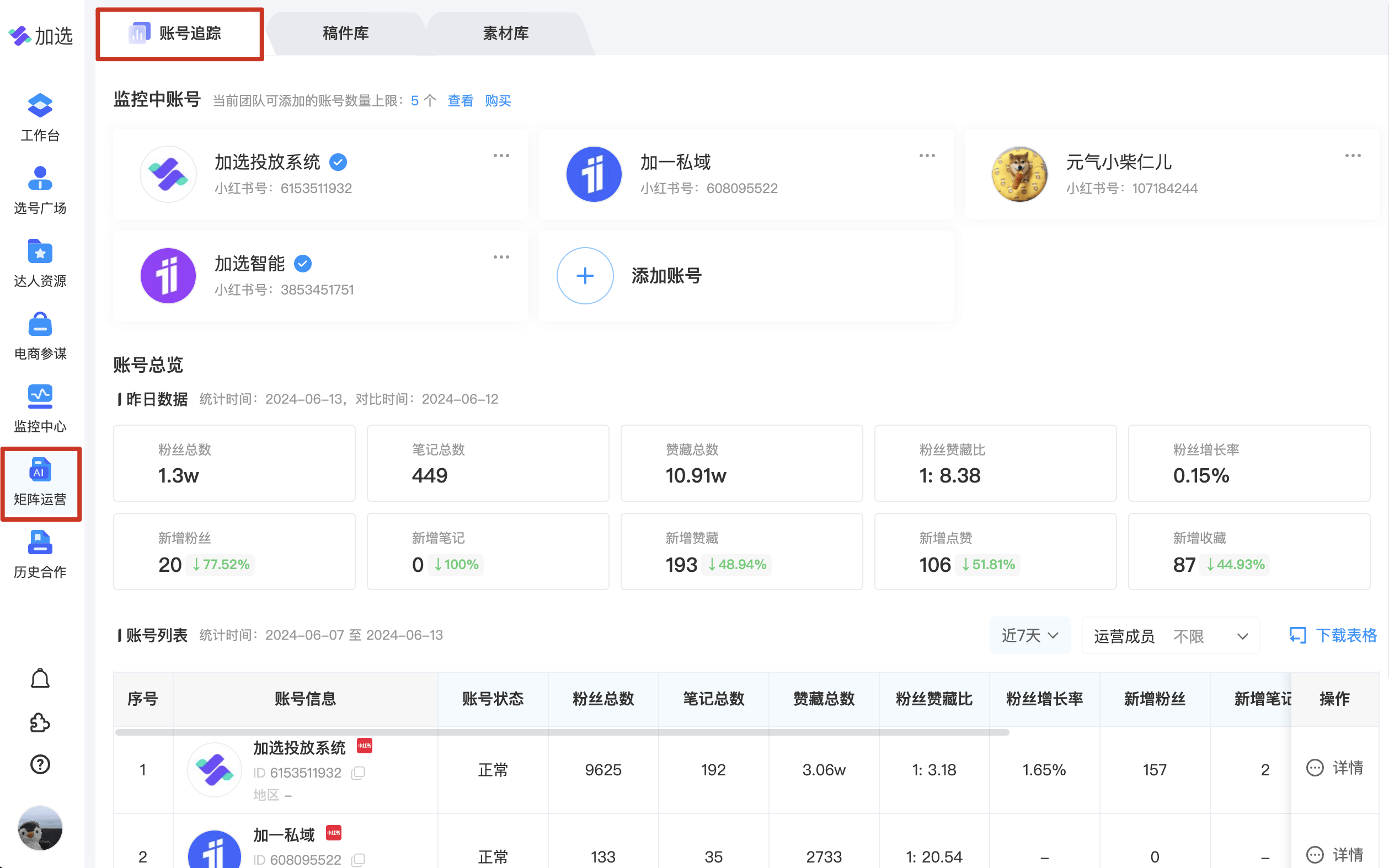 在小紅書上發布的筆記流量低是什么原因?有什么解決方案嗎?