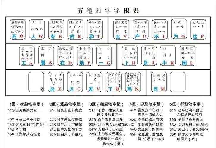 室內(nèi)貼墻字勤字背景墻墻字五筆怎么打