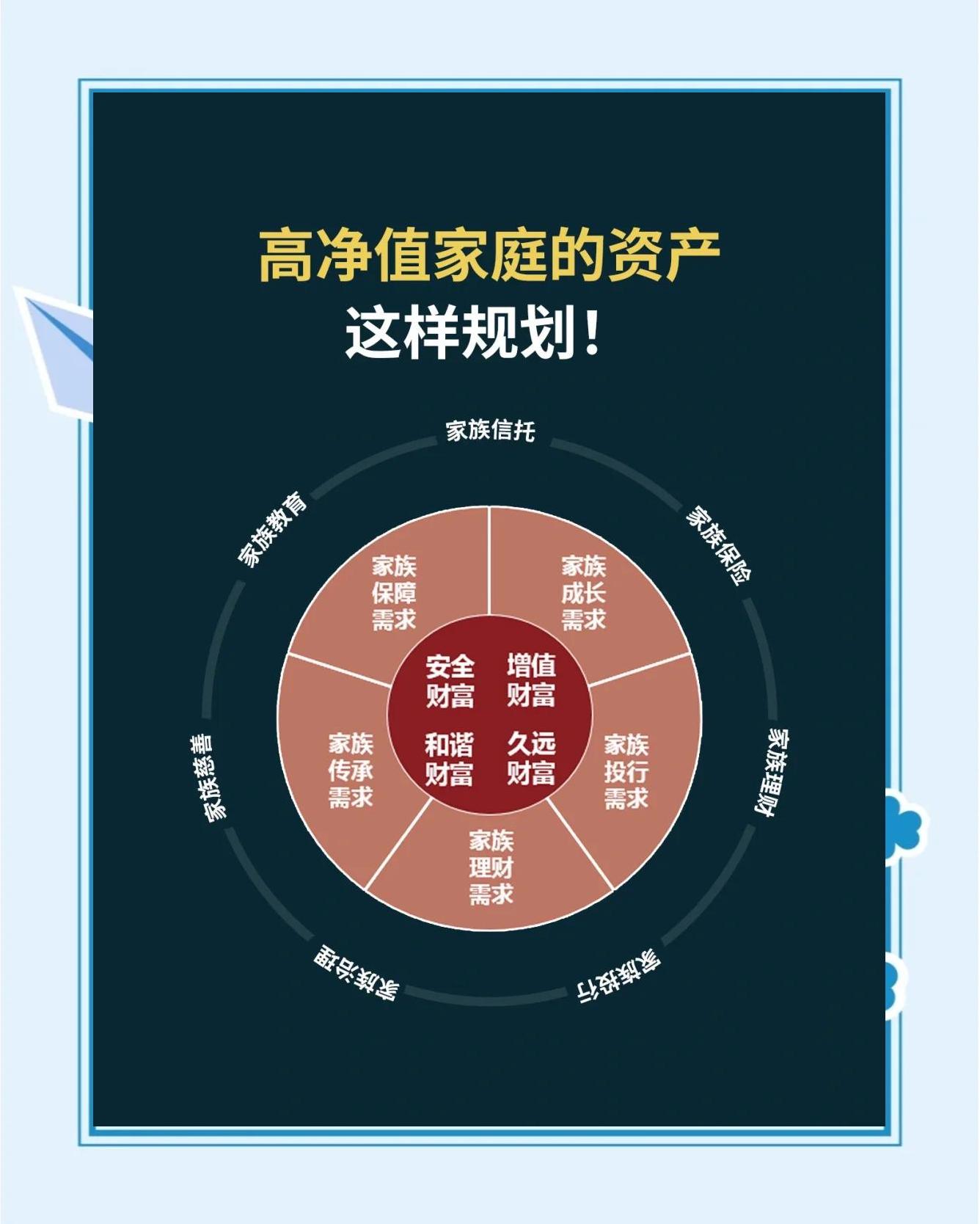 家族信托:跨越代際的財富管理方案,家族信托業務全解析