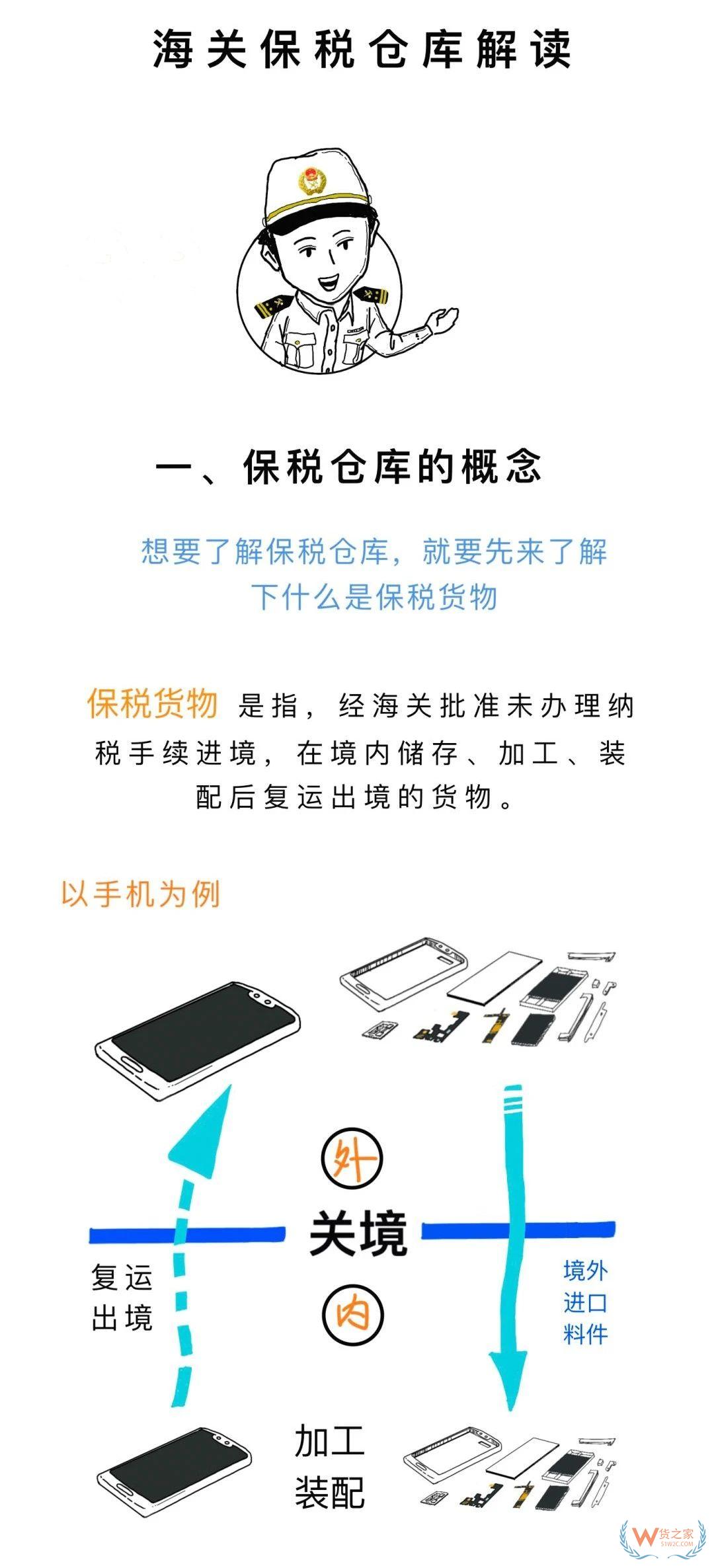 保稅貨物是什么--保稅物流供應鏈介紹保稅倉視頻