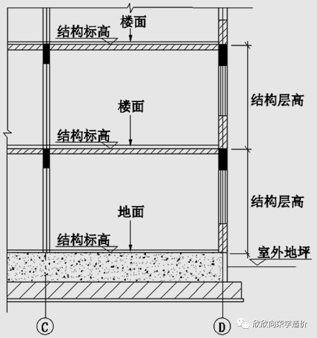 在裝修工程中墻裙勒腳是指什么部位有照片或圖紙最好