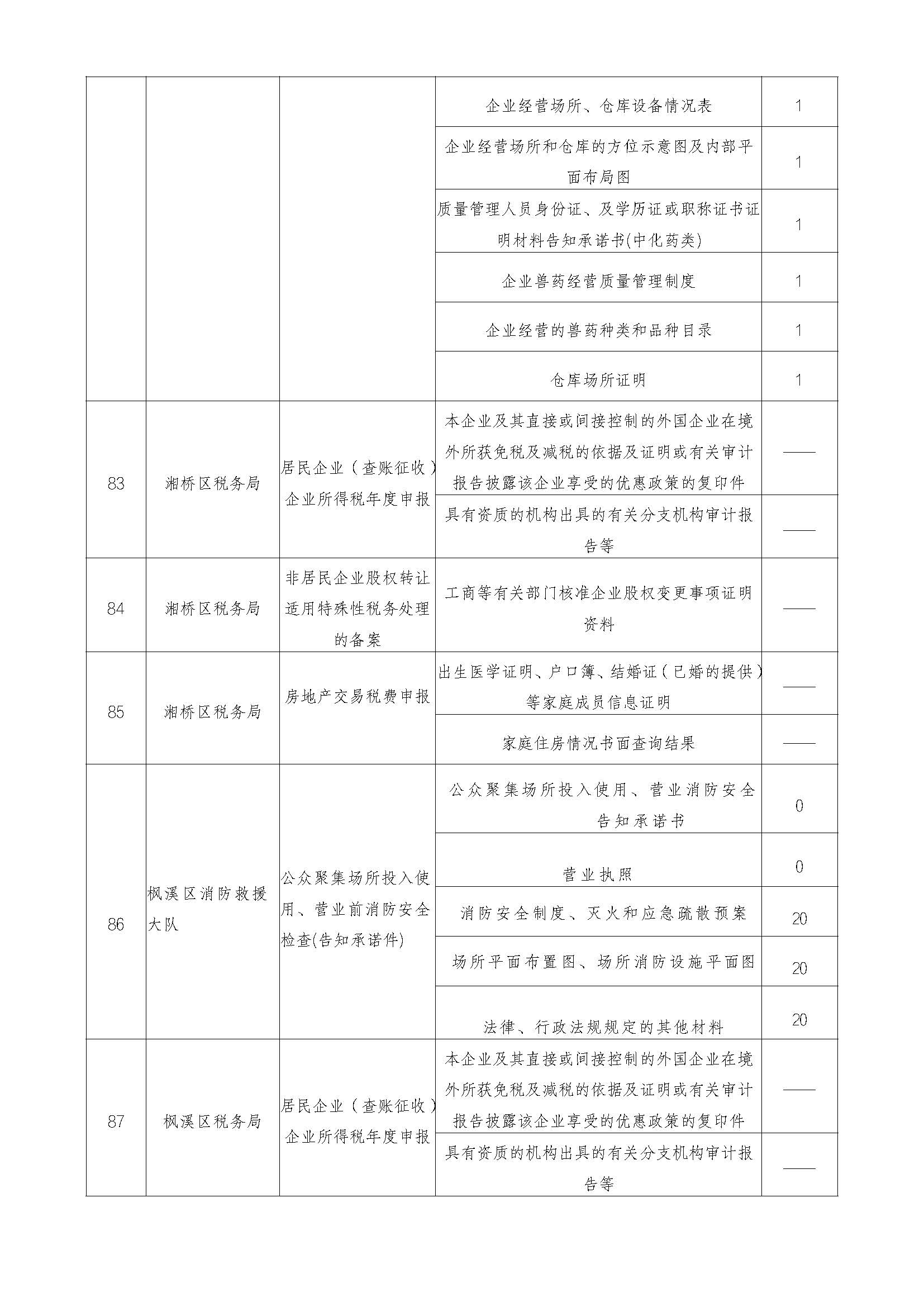 你知道稅收事項容缺辦理嗎?資料可容缺、責任不能缺