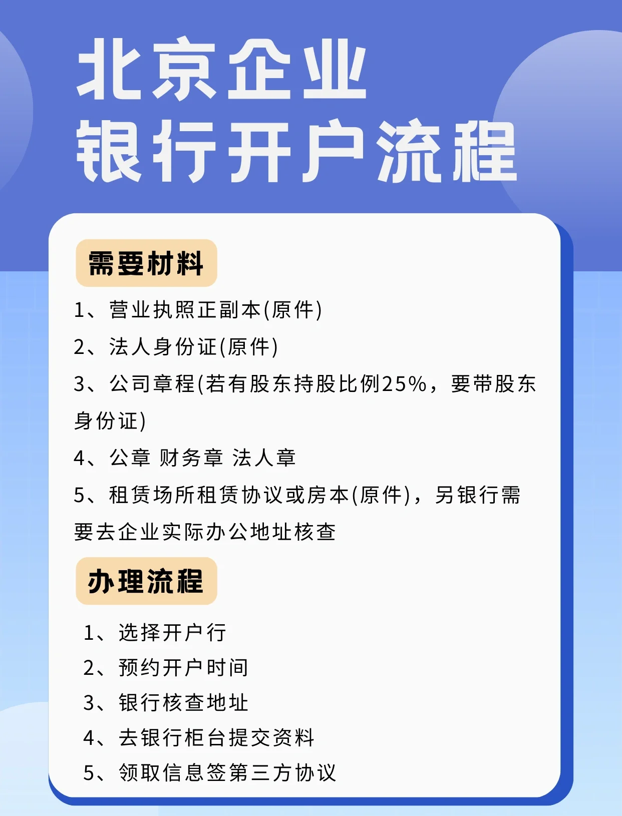 中國銀行開戶需要準備哪些材料,流程是怎樣的?