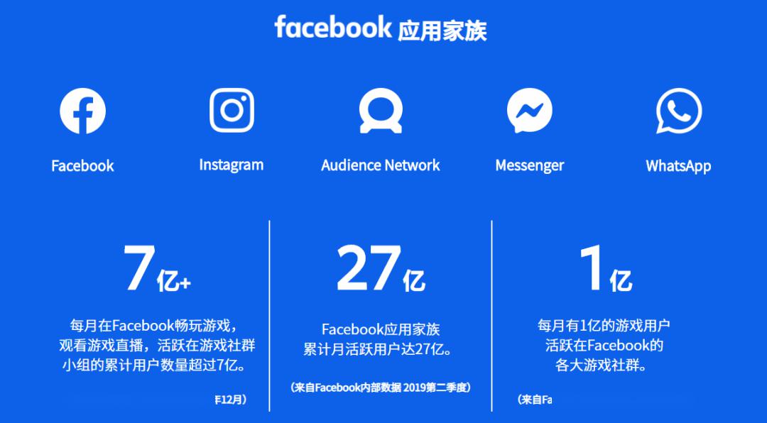telegream注冊步驟圖片-臉書app下載安卓版Zui新版