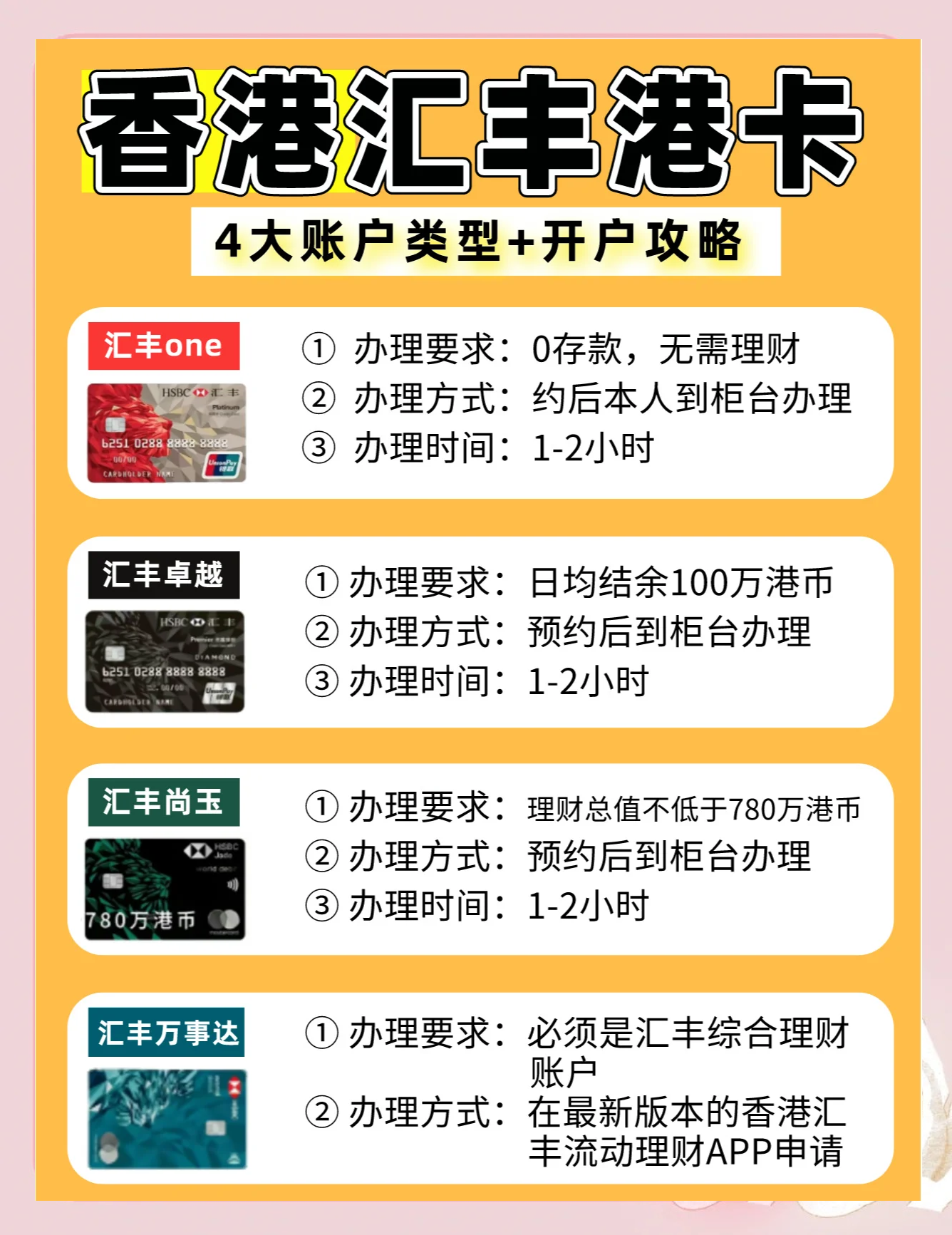香港有哪些銀行,全面盤點香港各大銀行?香港銀行服務