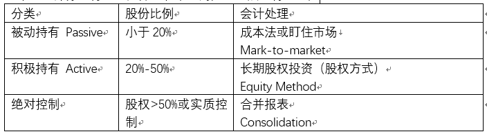 GAAP會計準則解析:中企在美國做賬必須知道的3個要點