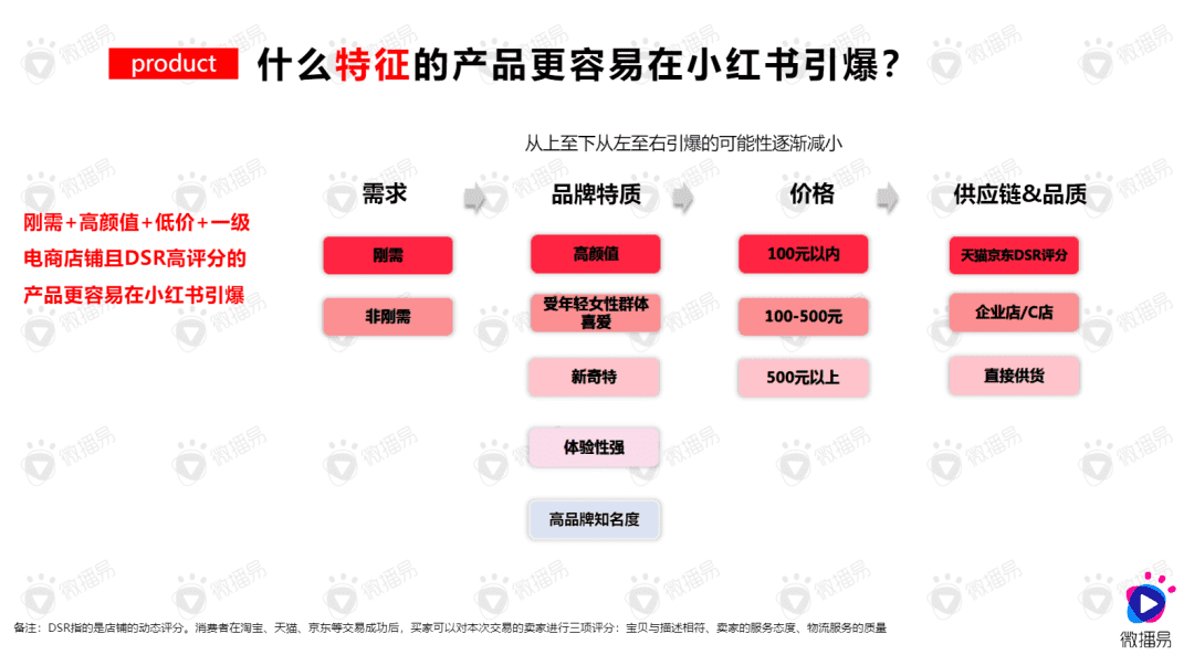 小紅書醫(yī)生賬戶認(rèn)證VS不認(rèn)證有什么區(qū)別??今年方法論