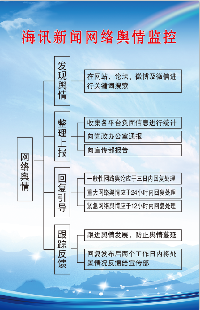 如何做好新聞宣傳工作做好新聞宣傳工作要注意這幾點