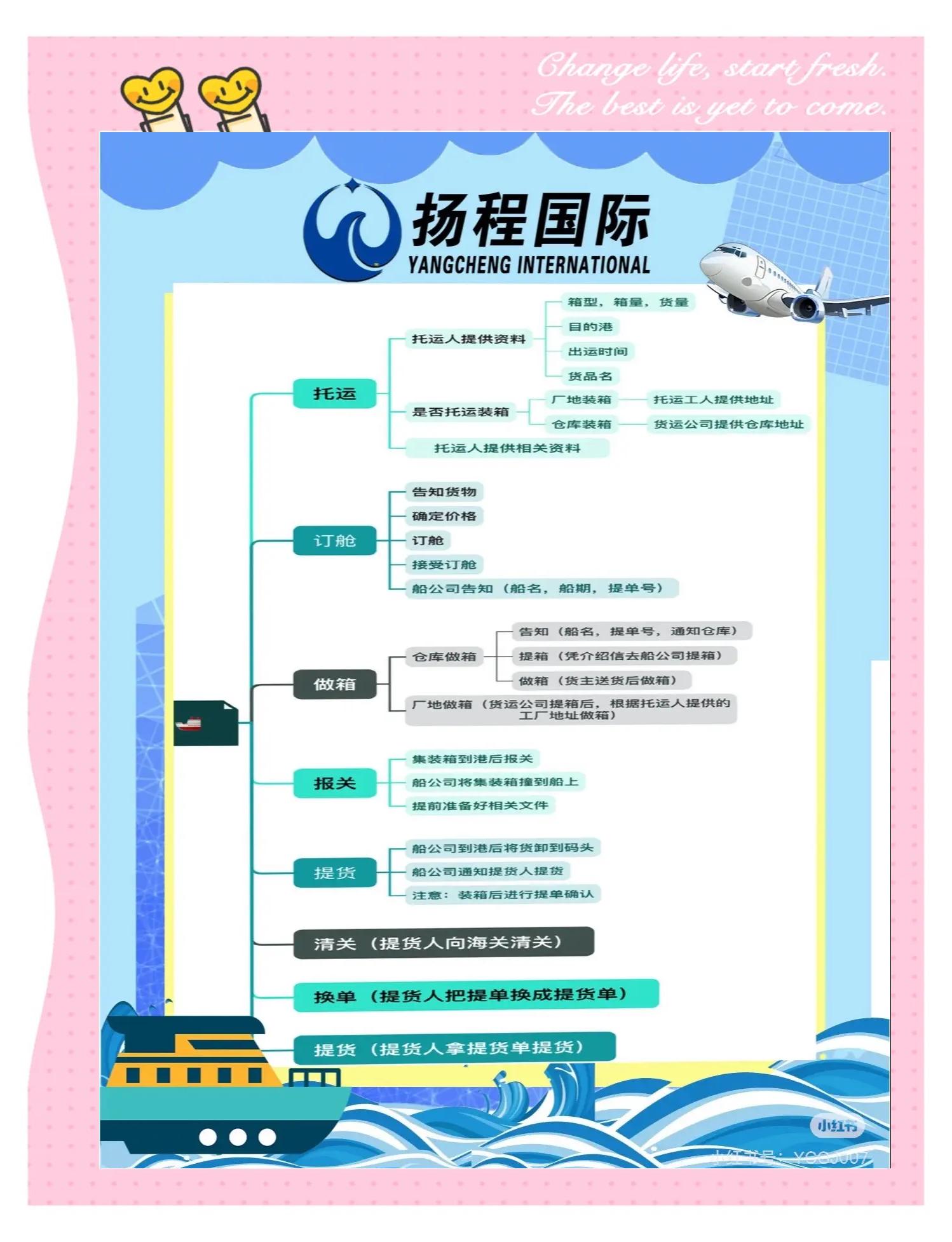 什么是出口退運,出口退運有幾種方式呢,怎么選擇