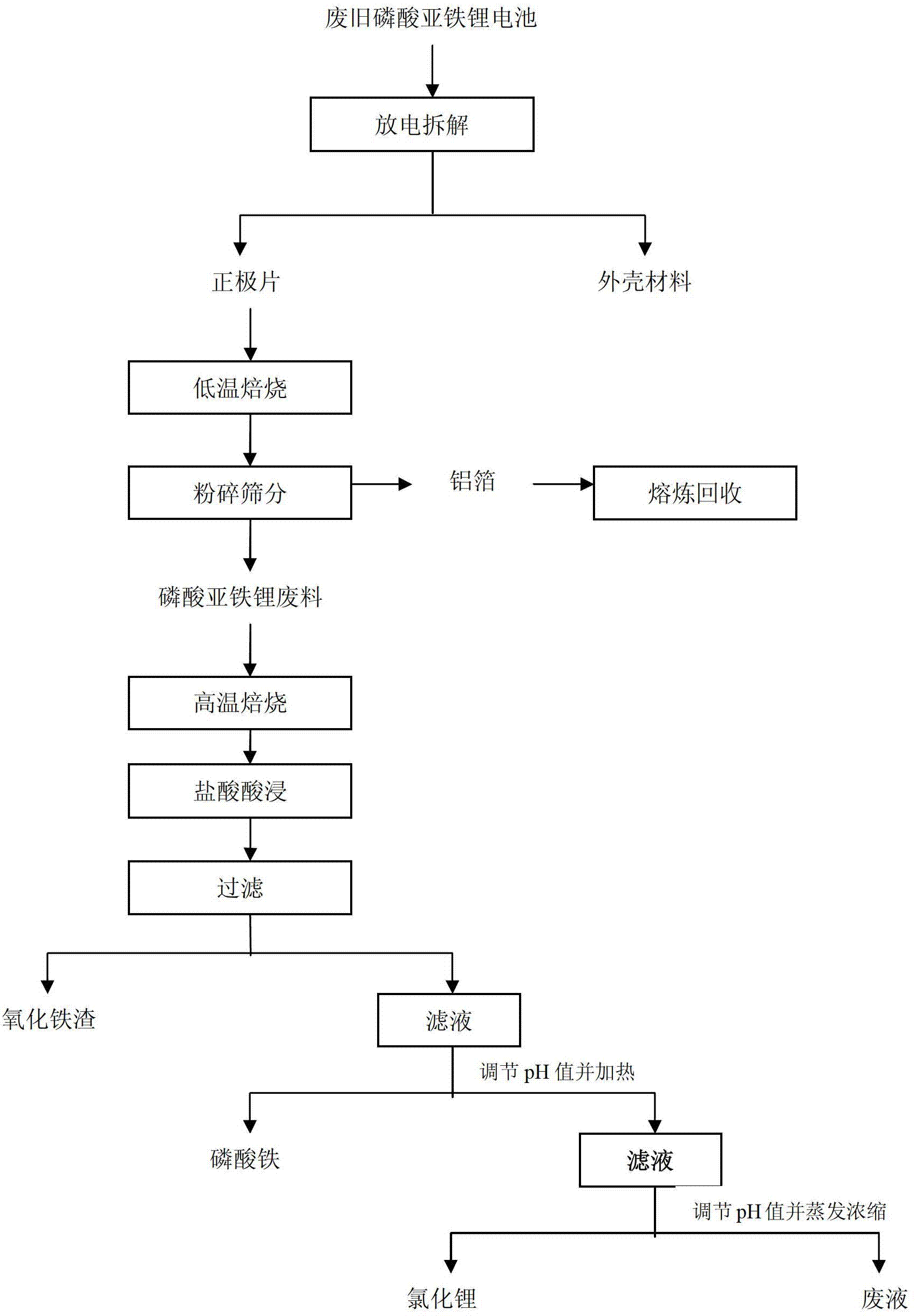 氯化鋰出口難點(diǎn)分析及氯化鋰出口澳大利亞注意事項(xiàng)