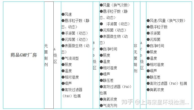 3Q驗證:GMP設備驗證四大步驟中科檢測第三方檢測機構視頻