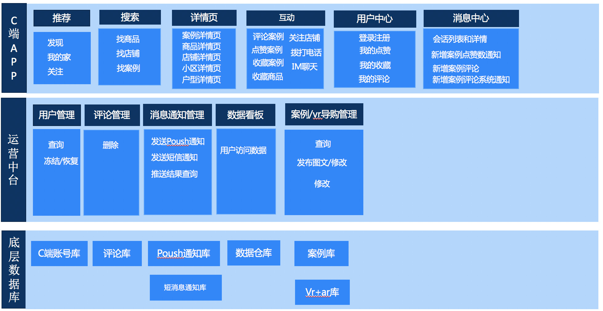 新零售模式升級:九大矩陣并進?提供系統方案部署軟件系統