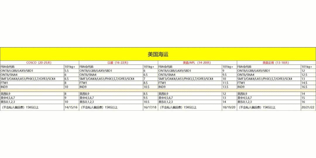 聯邦美國快遞單號查詢方便快捷地追蹤美國快遞視頻