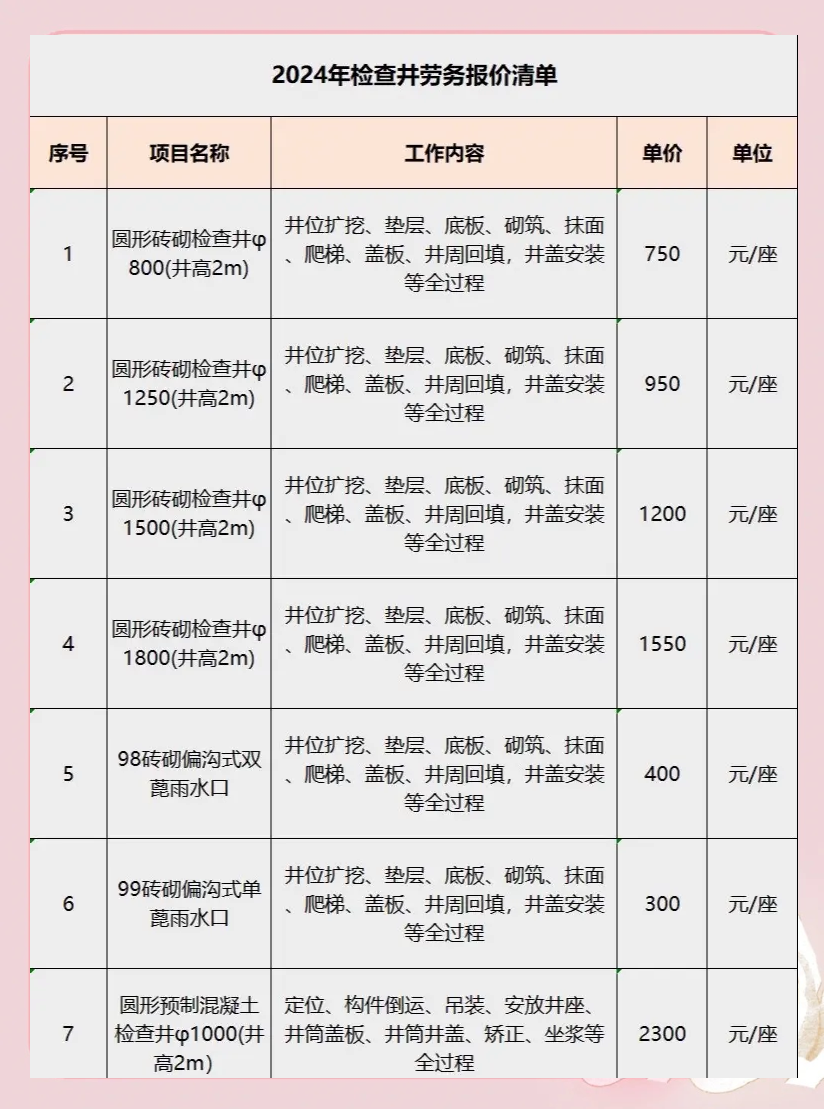 蘇州打井報價-蘇州私人打井價格表-當地打井電話