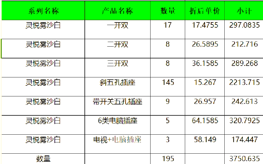 需要咨詢大家誰(shuí)知道十大品牌開(kāi)關(guān)插座排名有誰(shuí)了解
