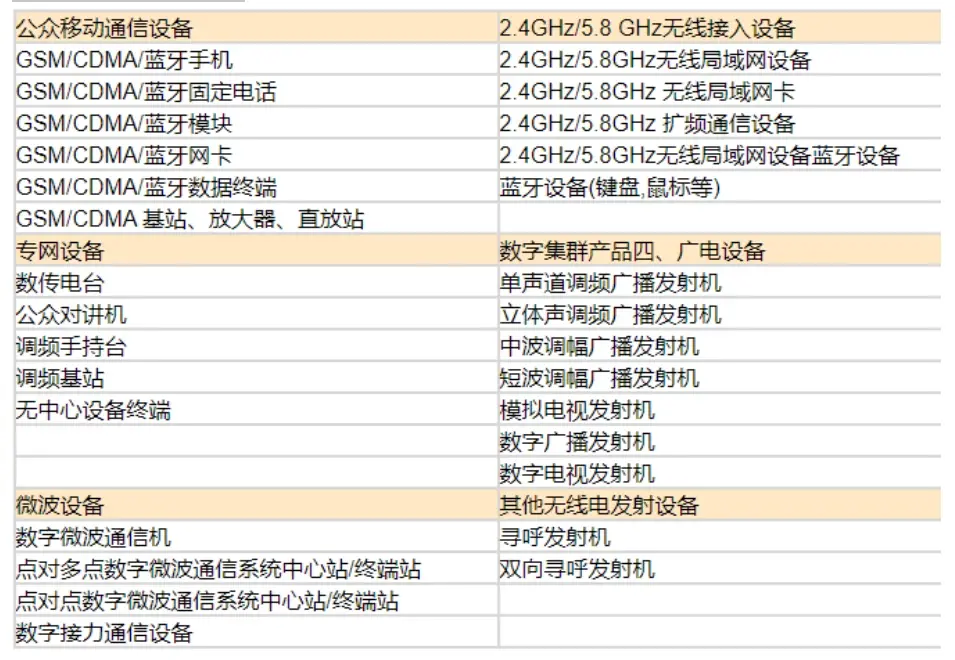 什么是型號核準分享,型號核準分享適用于哪些產品范圍