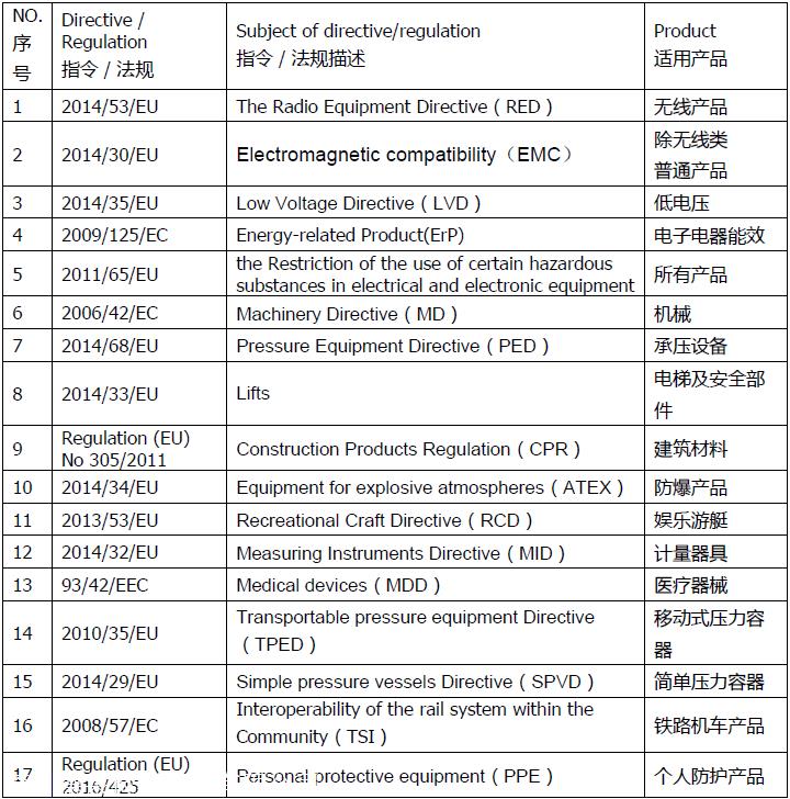 深圳CE認(rèn)證辦理的流程是什么CE認(rèn)證審核常見(jiàn)哪些不符合項(xiàng)