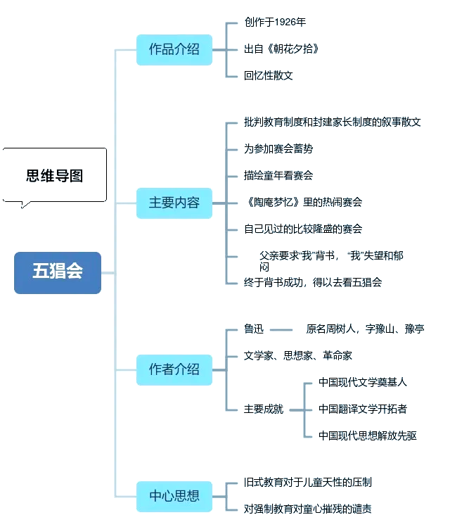 五猖會感悟50字