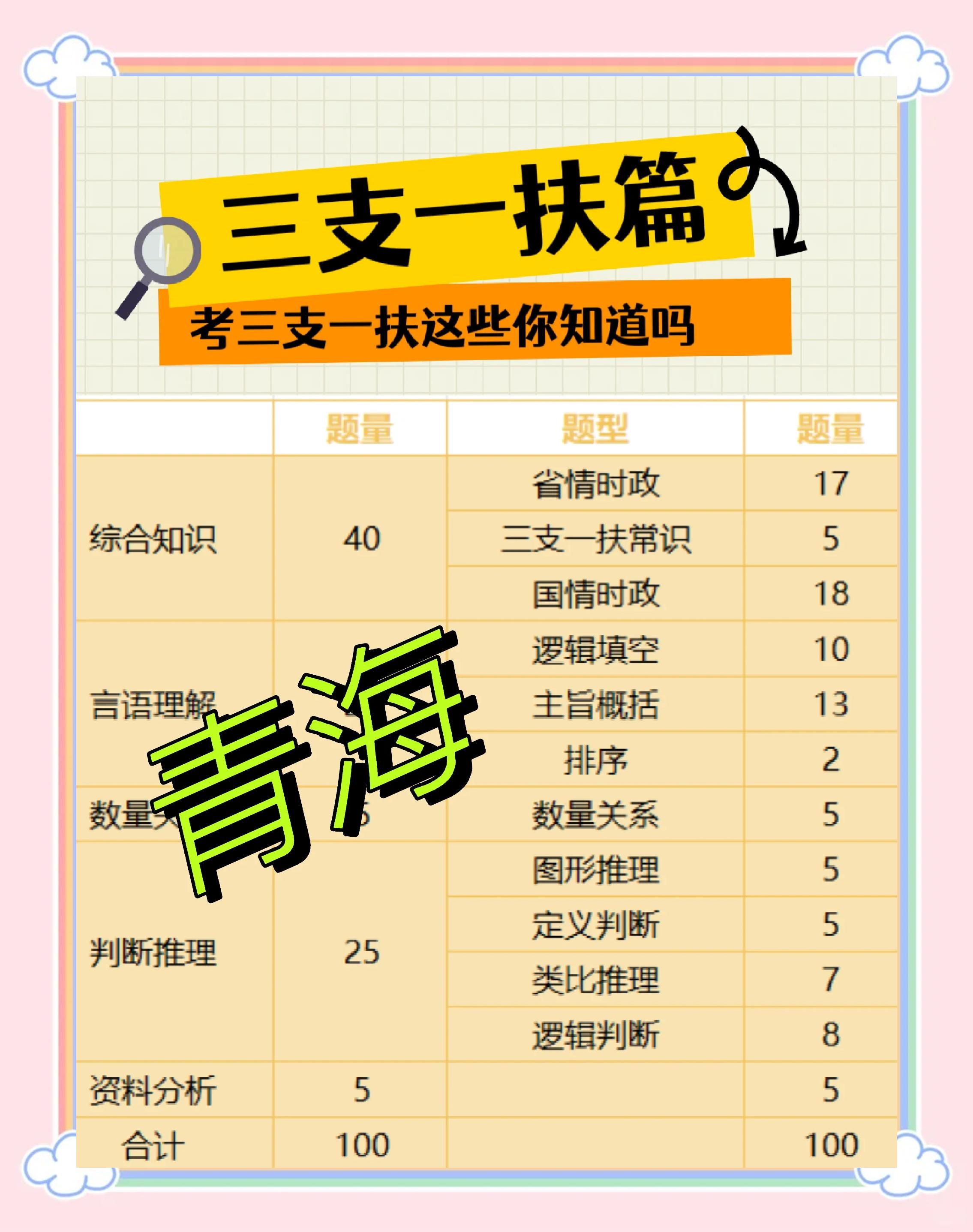 支教如何報名參加高考