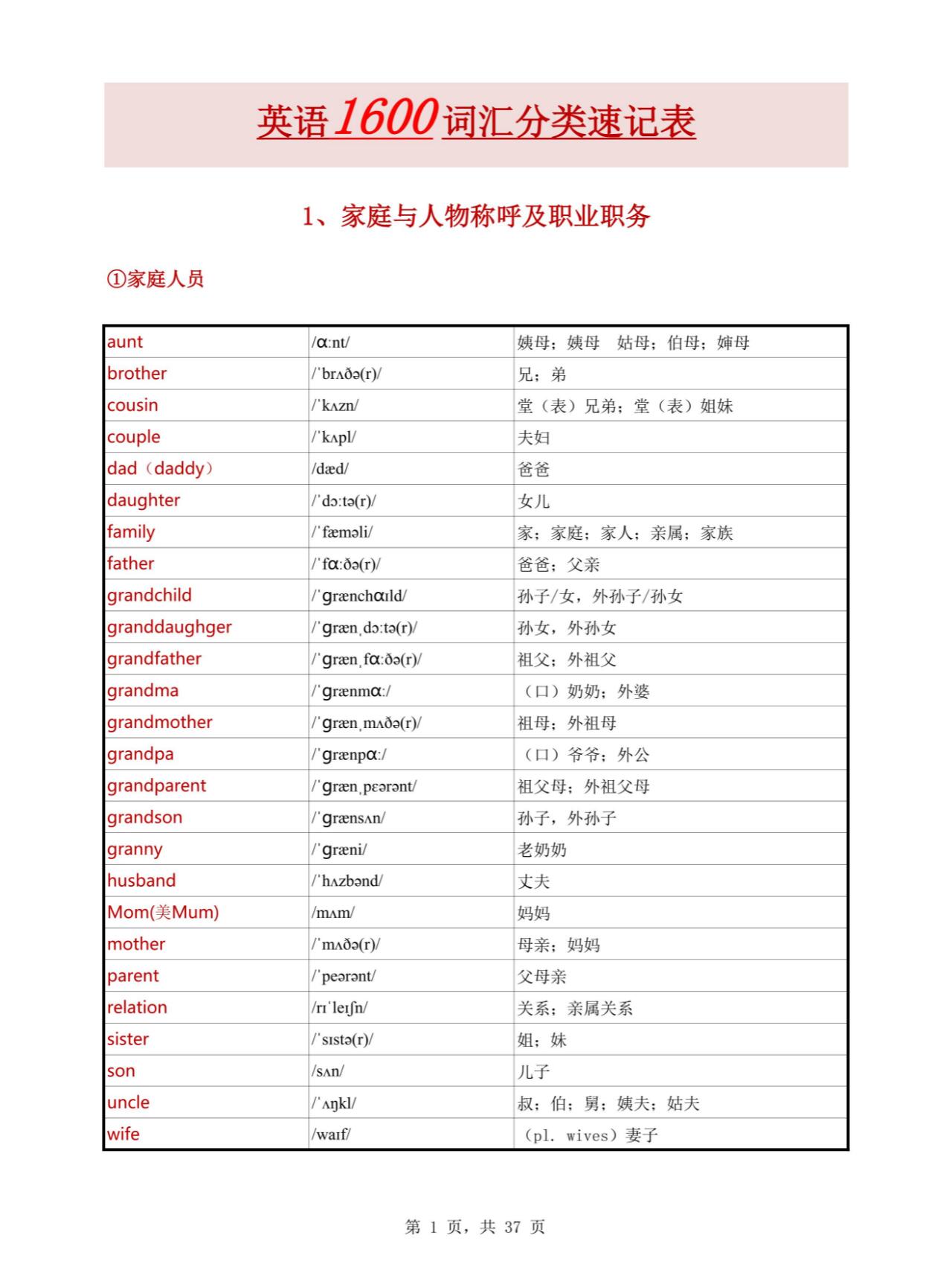 非常的單詞怎么寫?