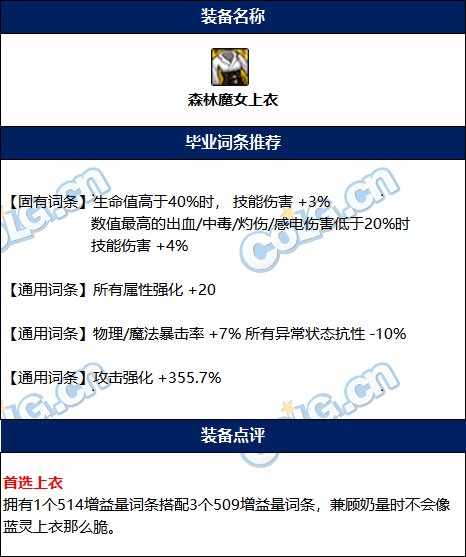 dnf2021奶爸技能加點