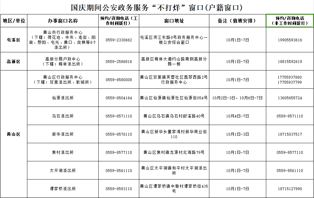 工作單位區號怎么填寫圖片