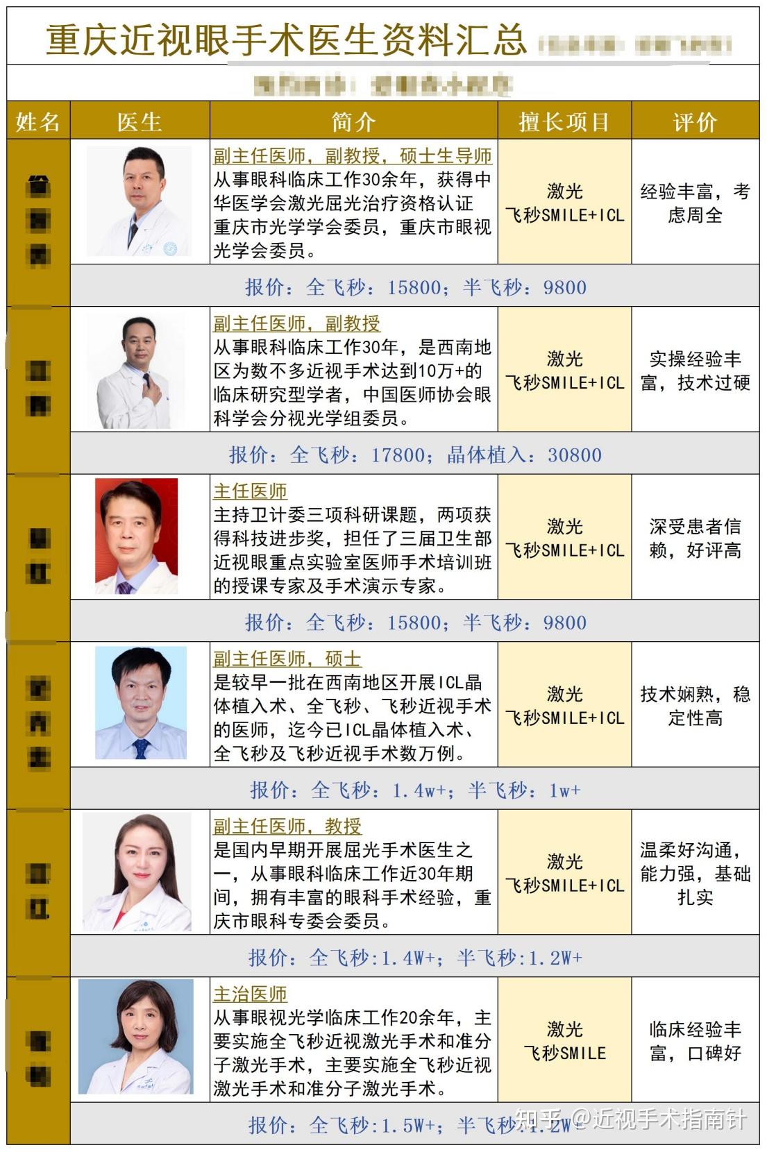 全國有名的眼科醫(yī)院排名榜