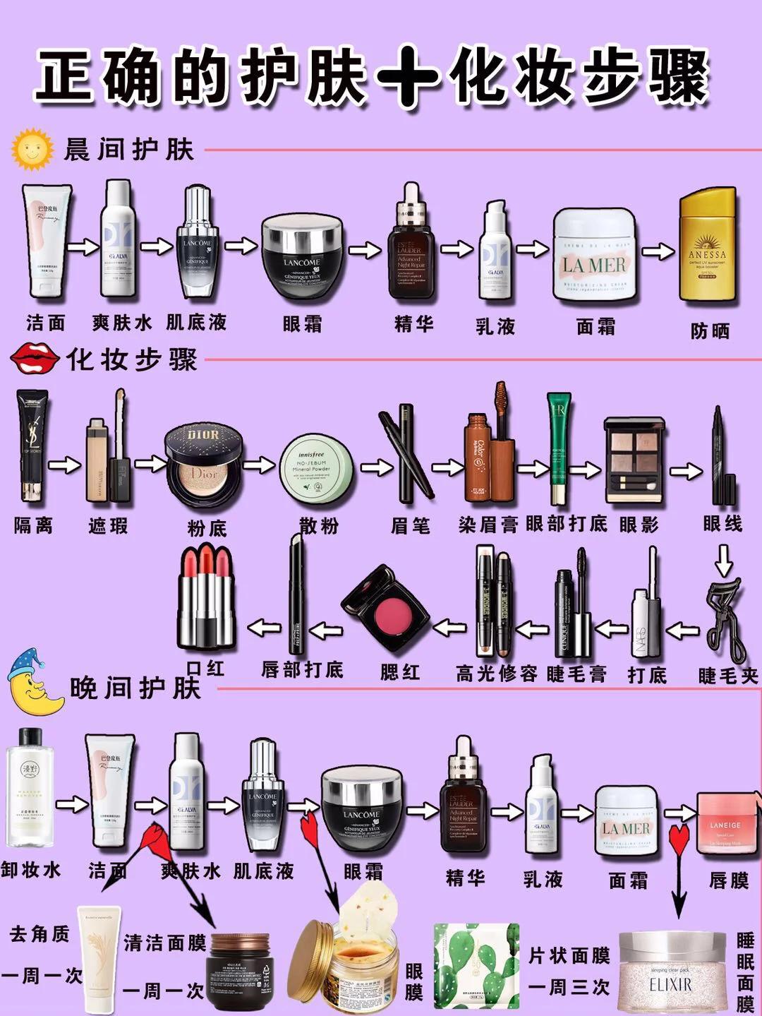 新手化妝步驟 初學者