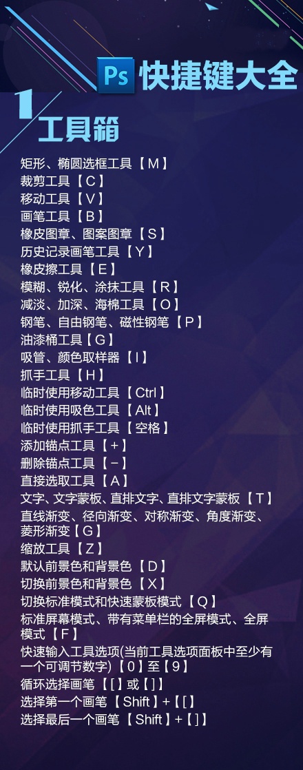 新建圖層快捷鍵是什么sai