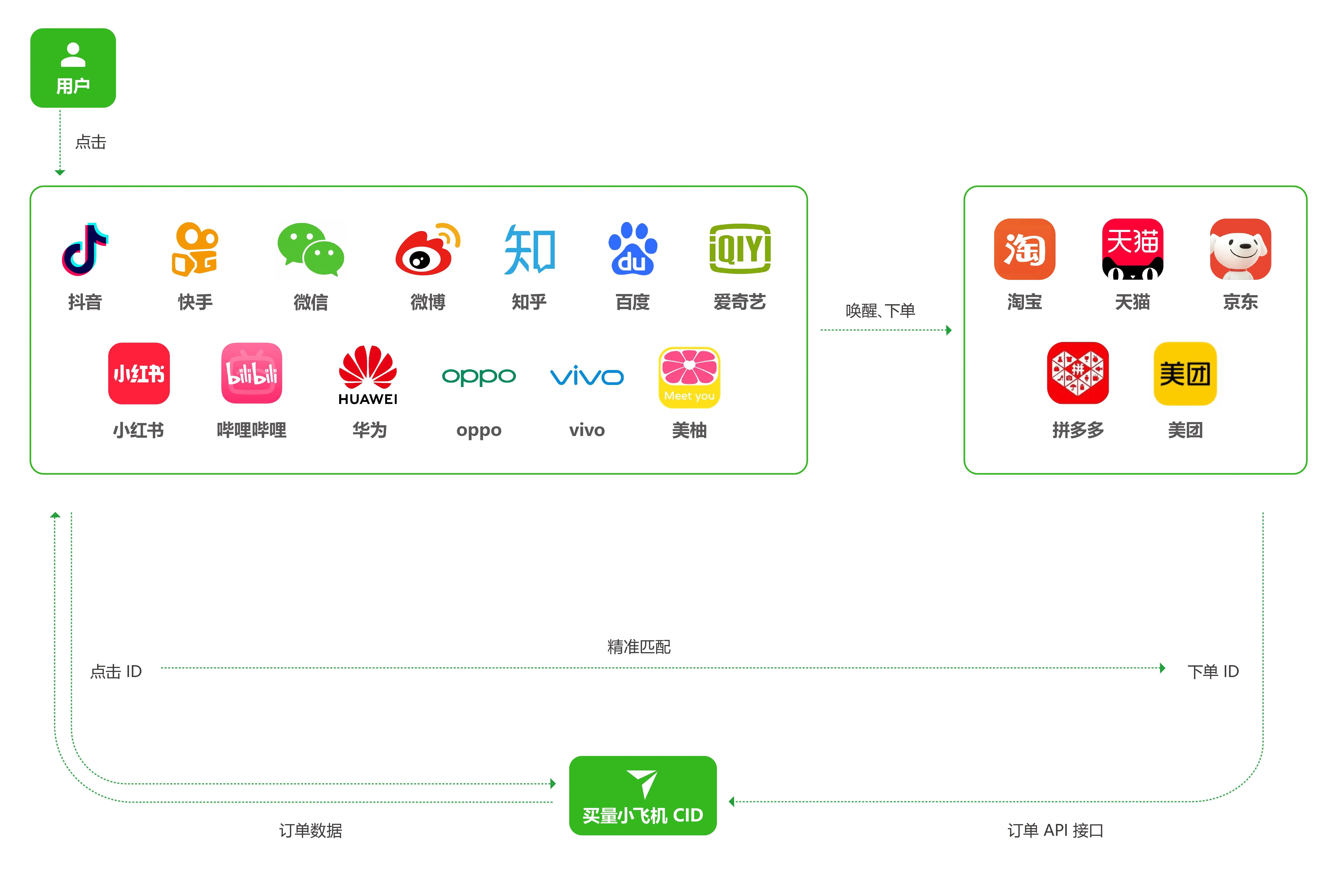 b站是不是騰訊旗下