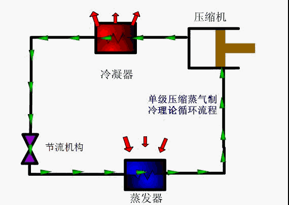 家用空調(diào)的工作原理
