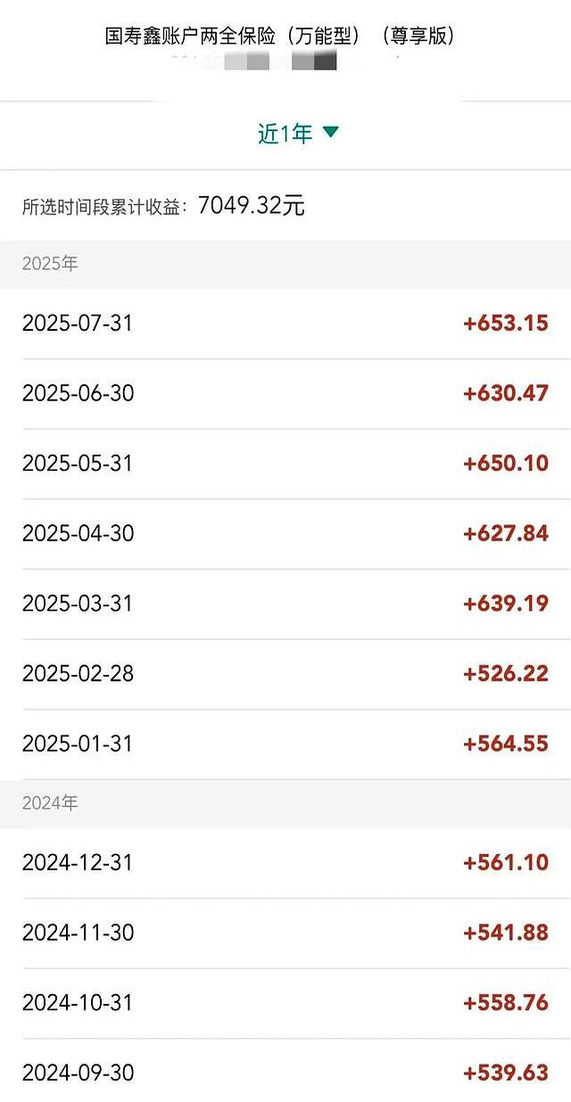 萬份收益是什么意思啊