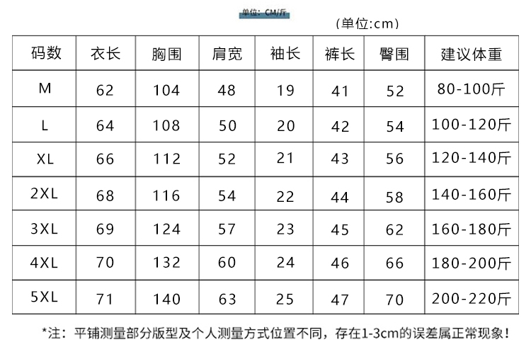 身高體重與衣服型號(hào)