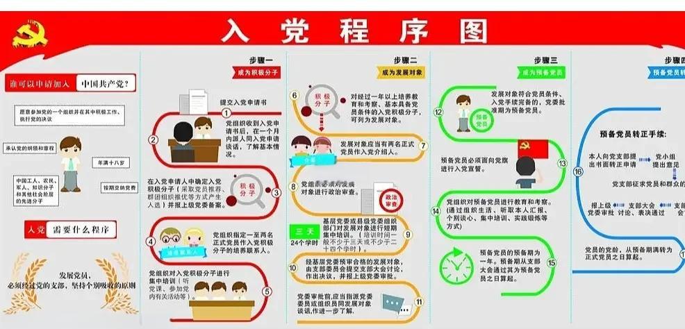 如何樹立正確的入黨動機,并時刻保持這種動機的純潔性