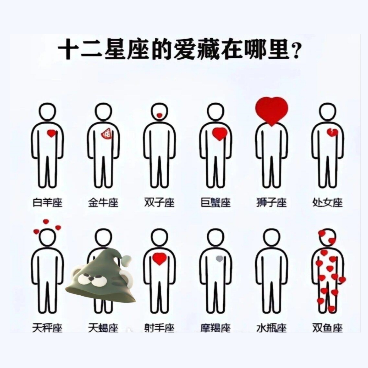 十二星座里最強(qiáng)的一個(gè)星座是什么