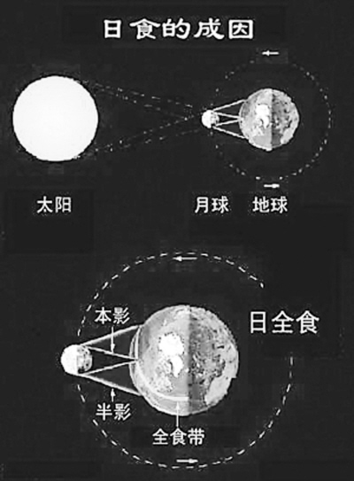 上次的日環食是什么時候